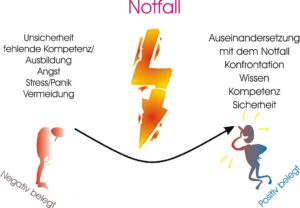 Notfalltraining für Mitarbeitende 1 Training zum Umgang mit Notfällen